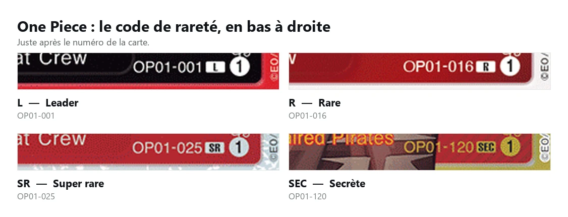 Quatre exemples de codes de rareté One Piece en bas de carte : L pour Leader, R pour rare, SR pour super rare, SEC pour secrète